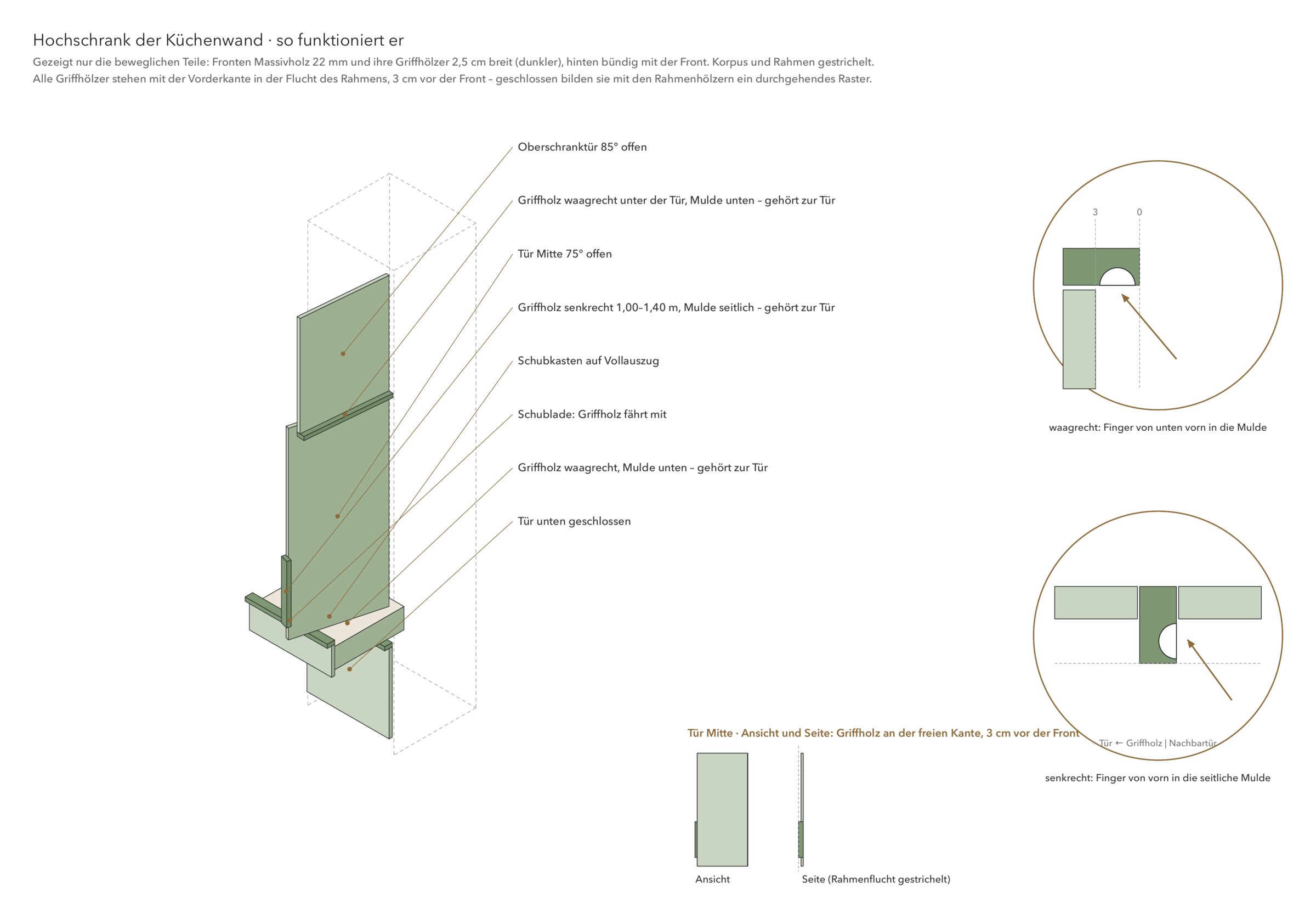 The tall cupboard, how it works: fronts and grip strips