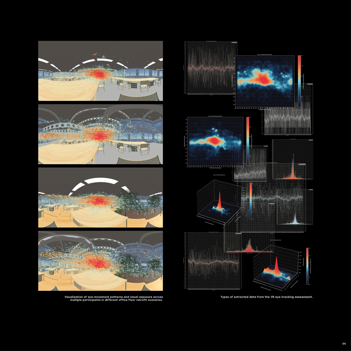 Eye-tracking: attention maps from the virtual environments